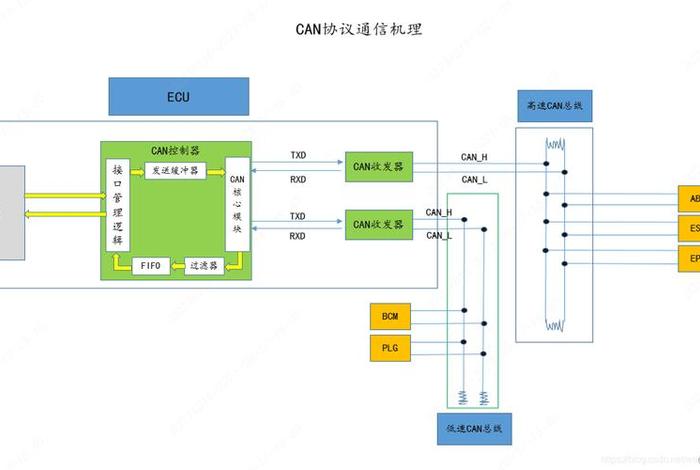 学习线对控制器的作用
