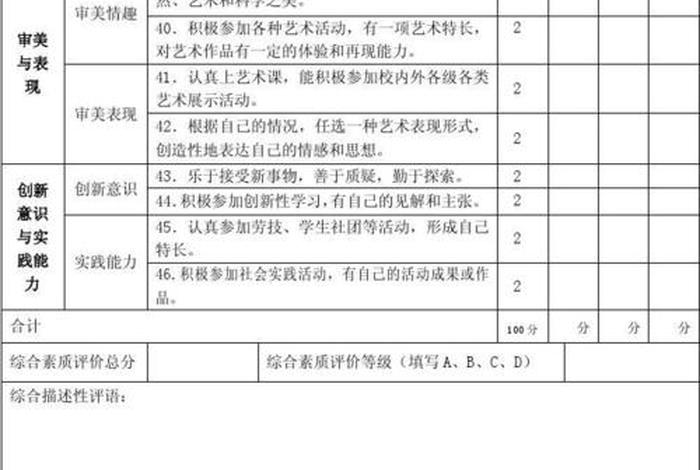 学业水平综合素质评价怎么写（身心健康综合素质评价怎么写）