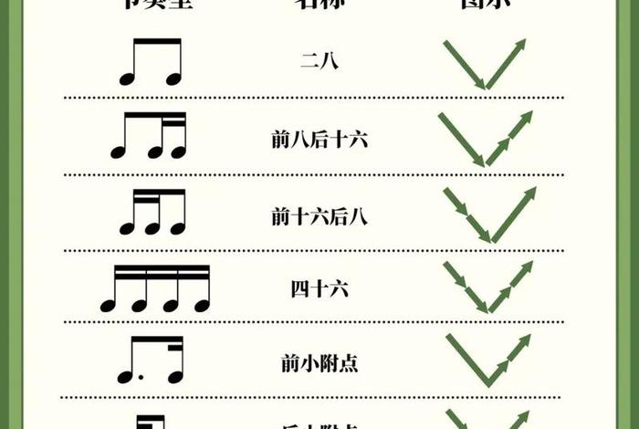 怎么学好节奏（怎么掌握节奏）