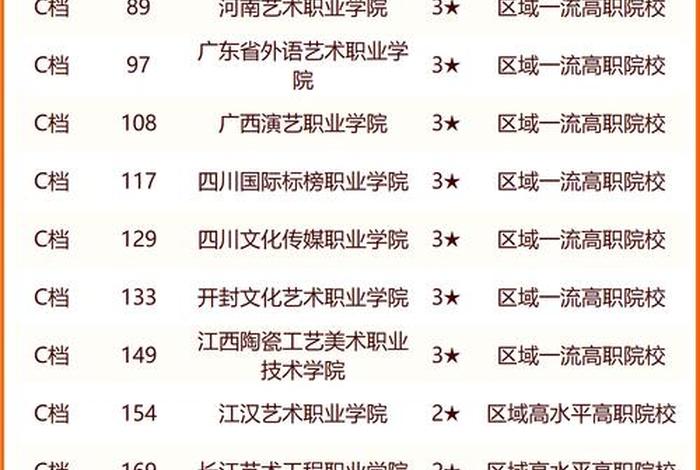 艺术大学排行榜 艺术大学排行榜2024