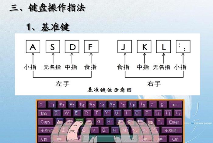 学习打字入门视频教程、学打字步骤