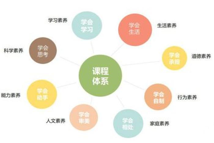 学素养是什么 素养学堂是什么意思