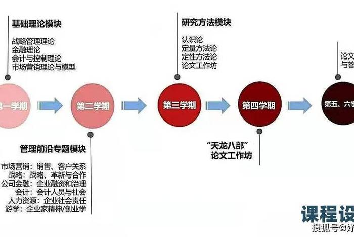 学习途径什么意思