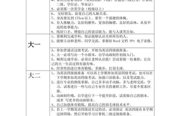大学时期的学习目标应该（大学期间的目标）