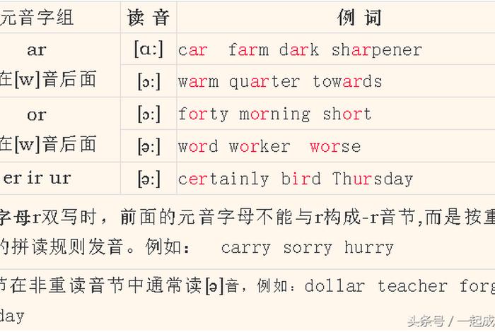 音标学习技巧；音标技巧通俗易懂