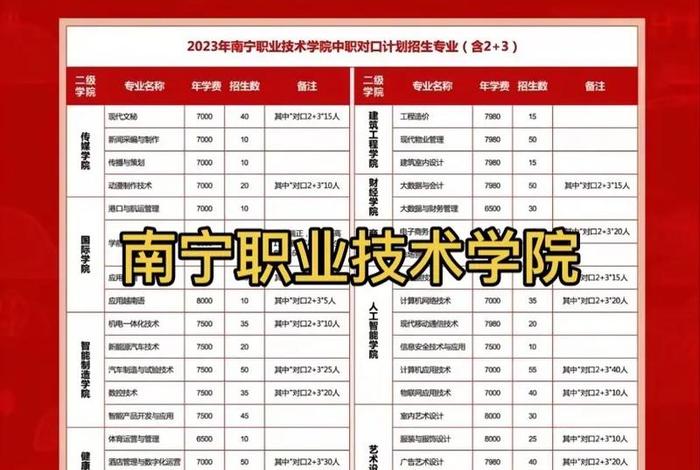 南宁学校有哪些专科；南宁有哪几所专科学校