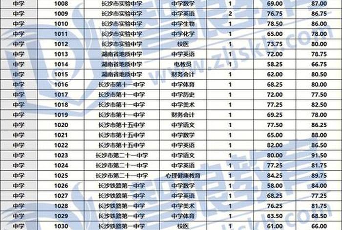 高中怎样学习才能达到500分；高中怎样才能考到690分