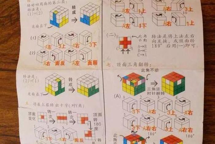 学魔方的好处和坏处 玩魔方的十大坏处