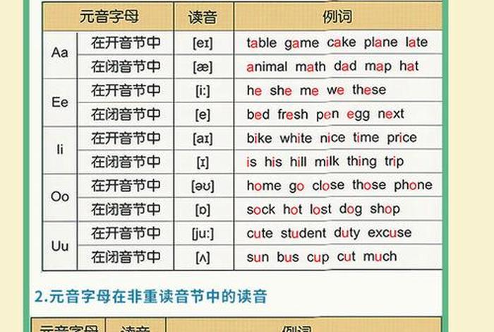 英语音标学习拼读 最全的英语音标发音、拼读规则教程