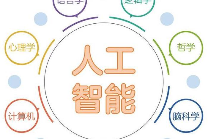 学人工智能人工智能，学人工智能好学吗