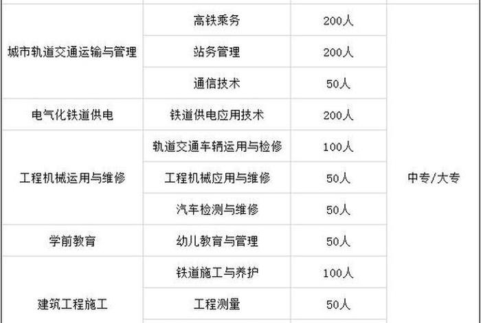 成都技校学校有哪些 成都技校学校有哪些专业