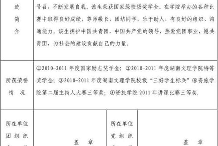 优秀团员学业成绩怎么写，优秀团员申请表主要工作成绩怎么写