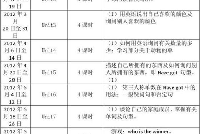 学习英语计划安排表，学英语的计划表格