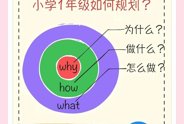 成长学习规划、成长 规划