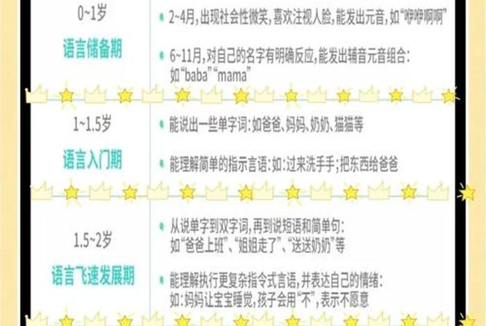 婴儿学说话 - 婴儿学说话在第几个月