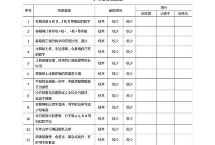学习能力测试题目；能力测验题