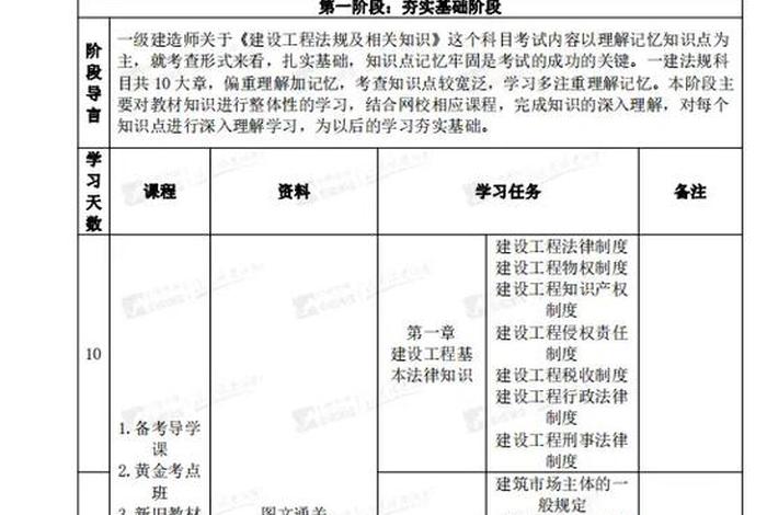 一建学习资料，一建自学资料