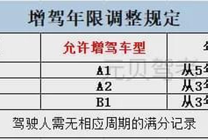 学机动车驾驶证 学机动车驾驶证的年龄