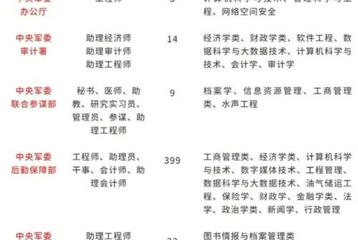 没学历能学什么技术（没学历能学什么技术专业）