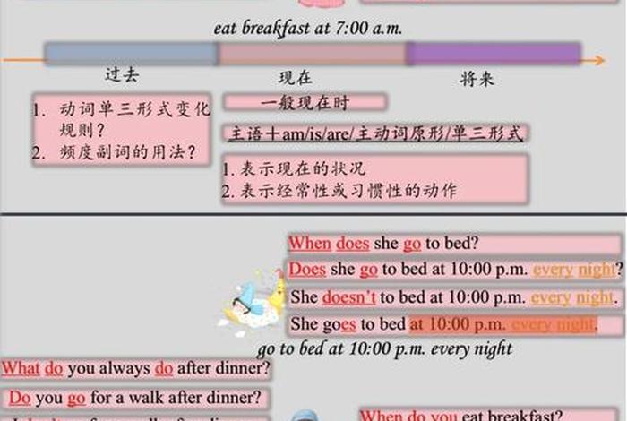 想学英文从哪里开始（想学英语啊）