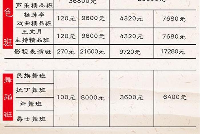 古典舞学习报名；古典舞学费一般多少钱一学期