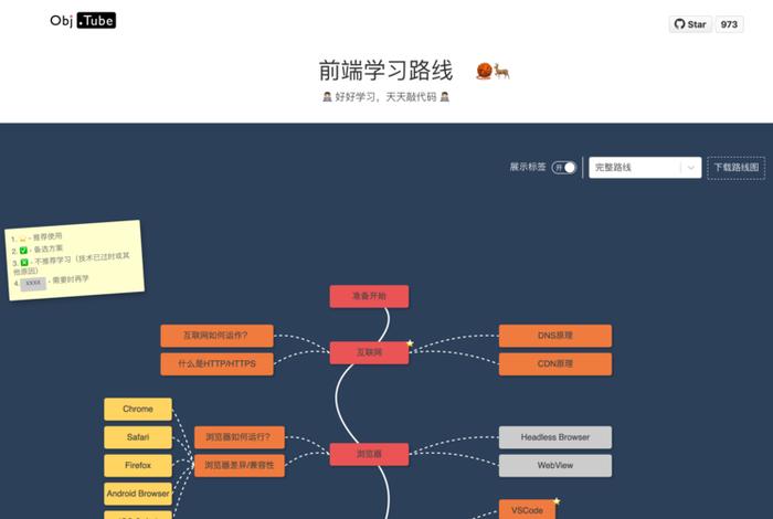 前端学习详细路线图 - 前端自学路线图