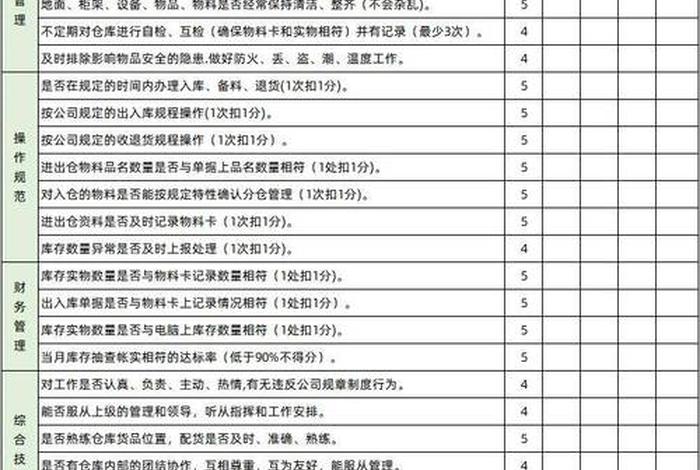 学习库管课程 - 库管初学教程