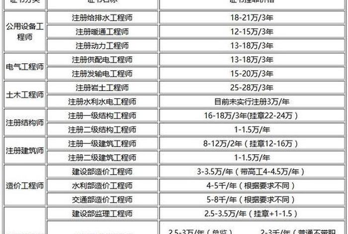 造价好学吗（学造价有前途）