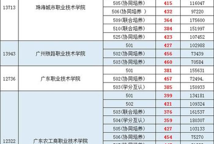 大专能学什么专业；大专能学什么专业好