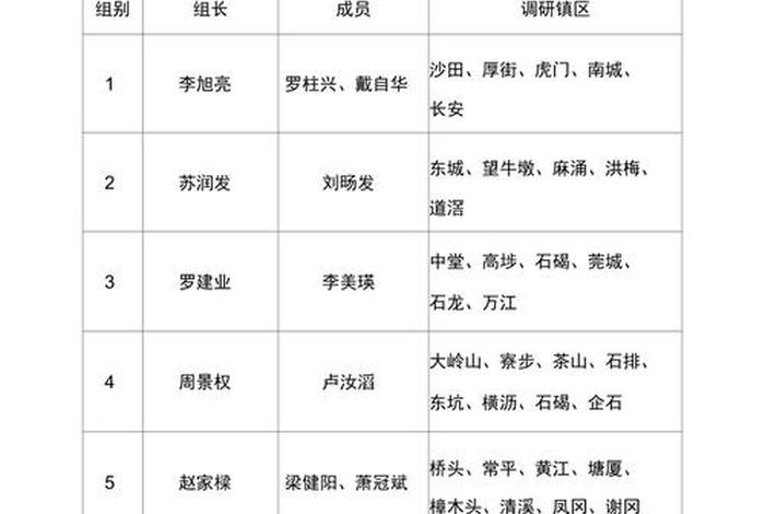 调研活动安排，调研活动安排表格模板