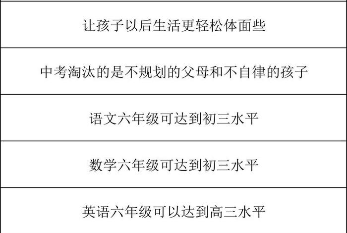 学习规划技巧；规划怎么学