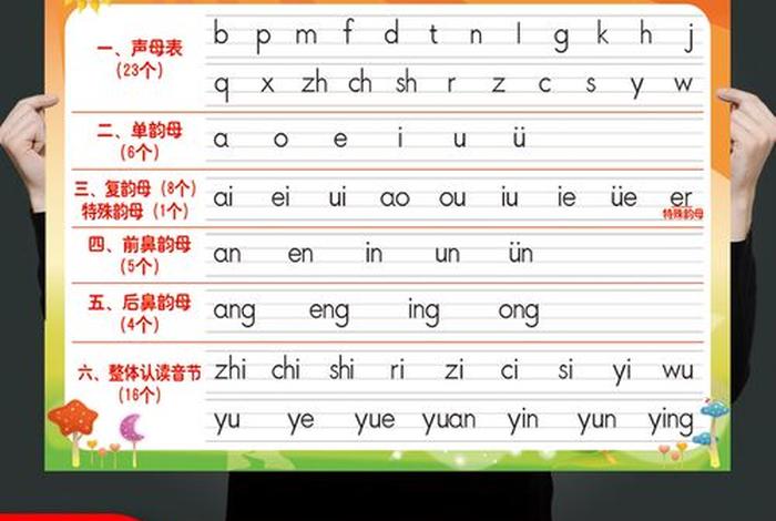 拼音字母学习、学26个拼音字母