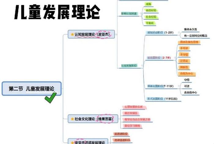 认知式道德学习 认知性道德发展模式
