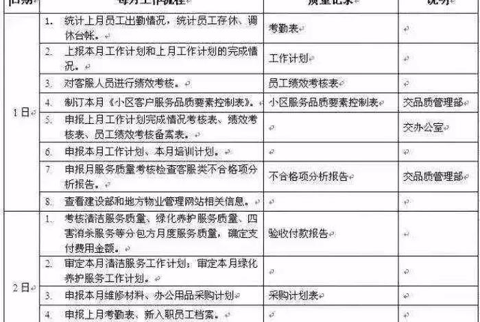 物业办公软件学习、物业客服办公软件教程