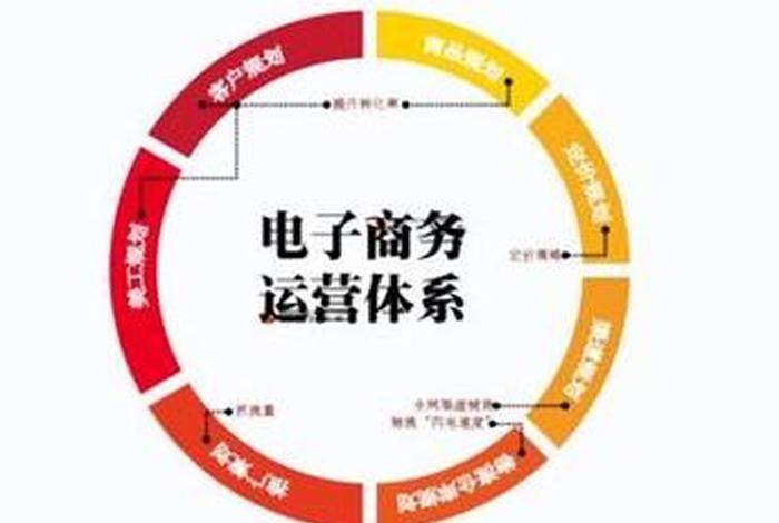 学电子商务出来能干嘛、学电子商务出来能干嘛知乎