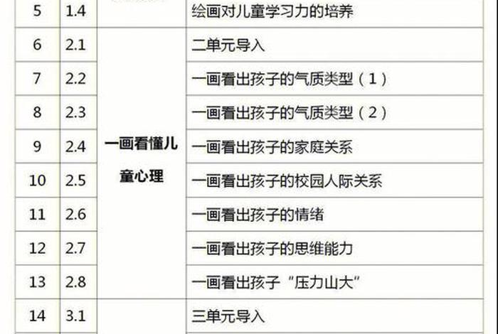 位置怎么学；位置课程视频教程