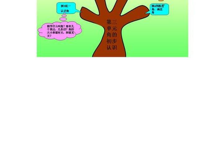 怎么学习角的认识、角的初步认识怎么教