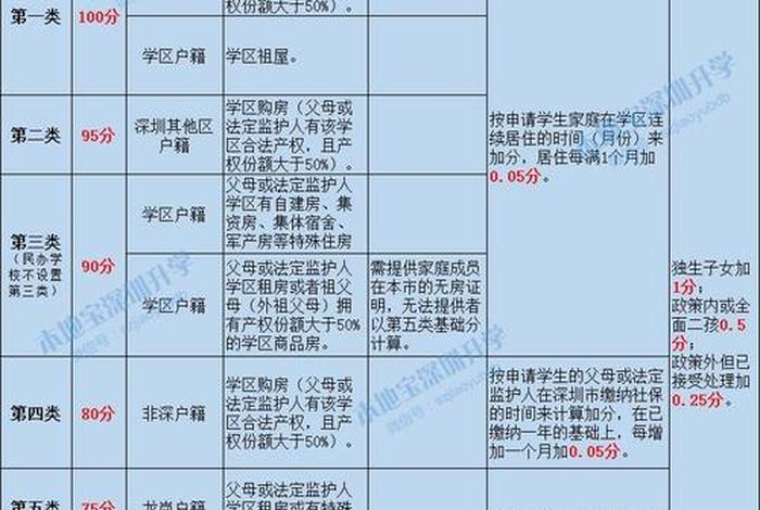 共享学校学区 共享学区积分是怎么算的