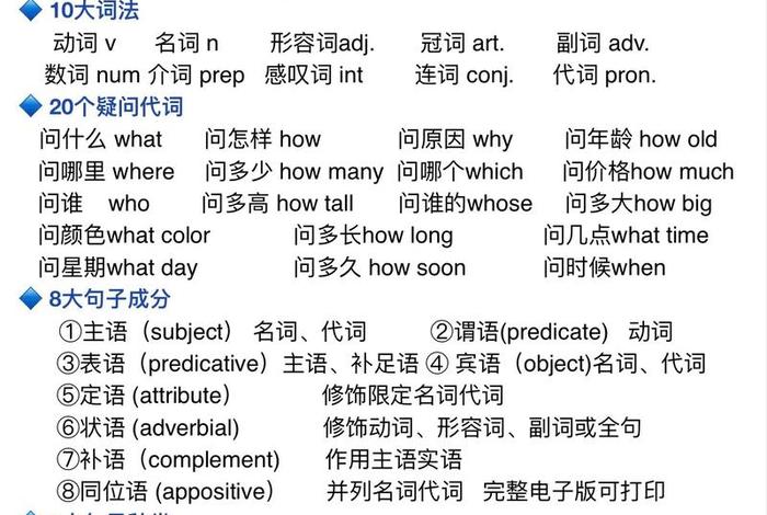 学习英语语法推荐排行榜 英语语法哪家好