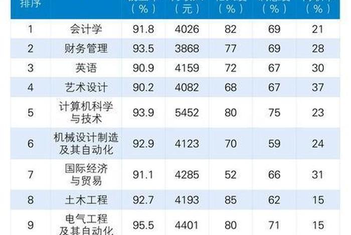 学理的专业有哪些专业，学理的就业范围有哪些