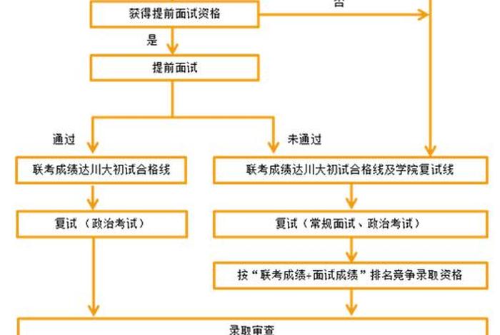 mba学习报名 - mba报考条件与流程