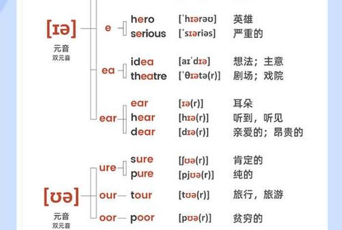 英语学习音标之后该学什么 - 英语学好音标后再怎么做