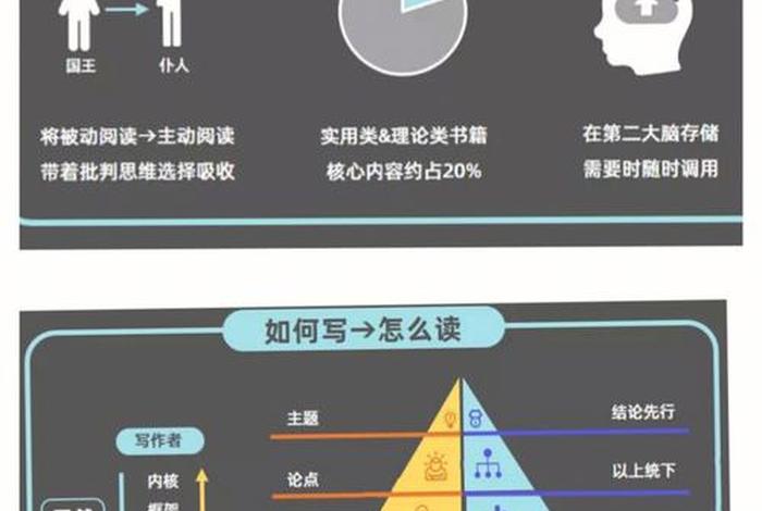 提高学习能力靠阅读 - 提高阅读技能