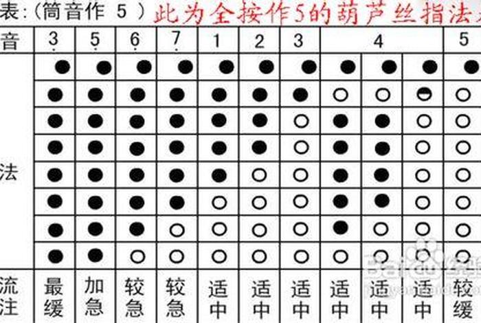 葫芦丝入门教程视频 葫芦丝零基础入门免费教程视频