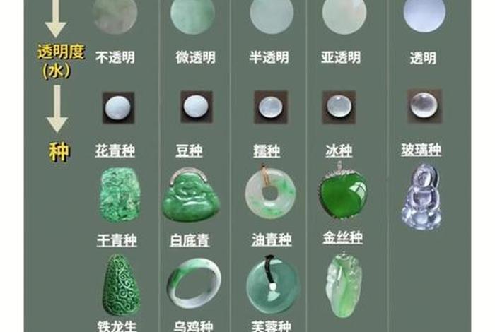 学习玉石知识 玉石专业知识