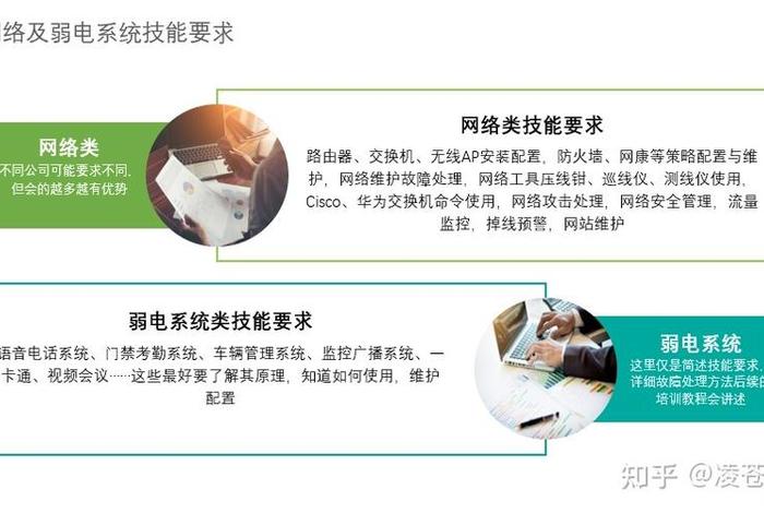 it桌面运维；IT桌面运维工程师是做什么的