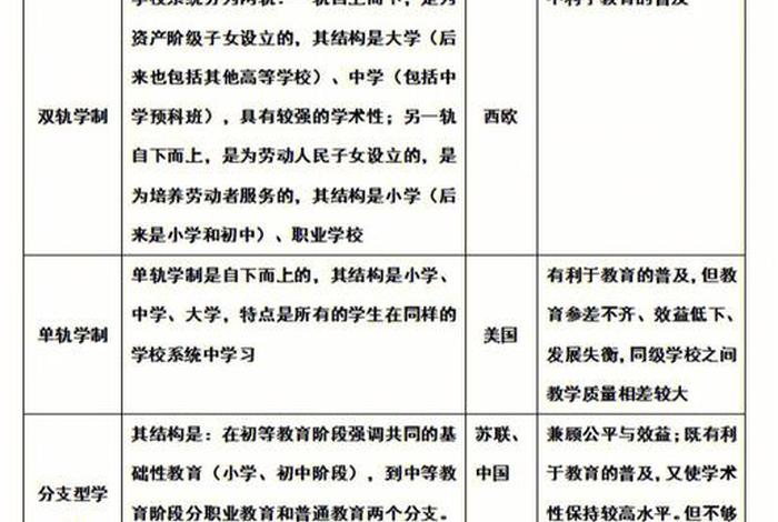 学校类型怎么填写 - 学校类型怎么填写走读,住宿,非全日制