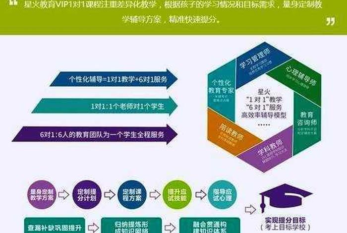 大学生一对一辅导多少钱一小时（在校大学生一对一辅导）