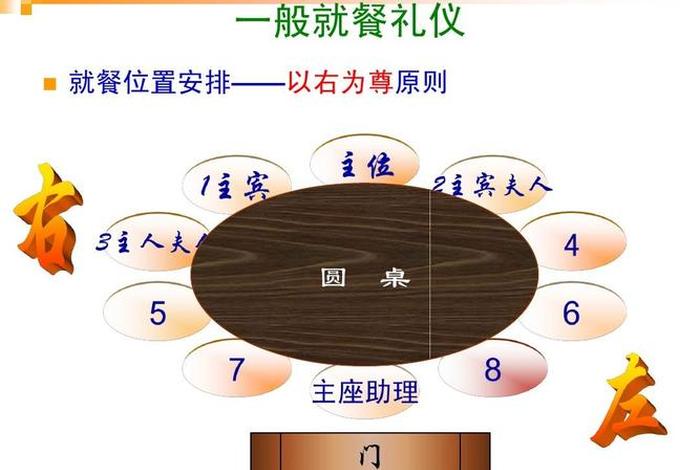 座右