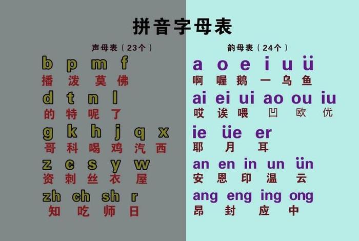 韵母怎么学的扎实（韵母怎么讲）